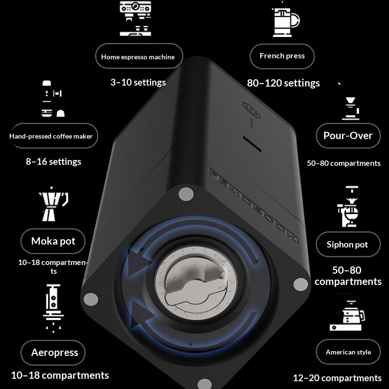 Macinacaffè elettrico FEMOBOOK - Coffee Bean Grinder Electric recensione e prezzo
